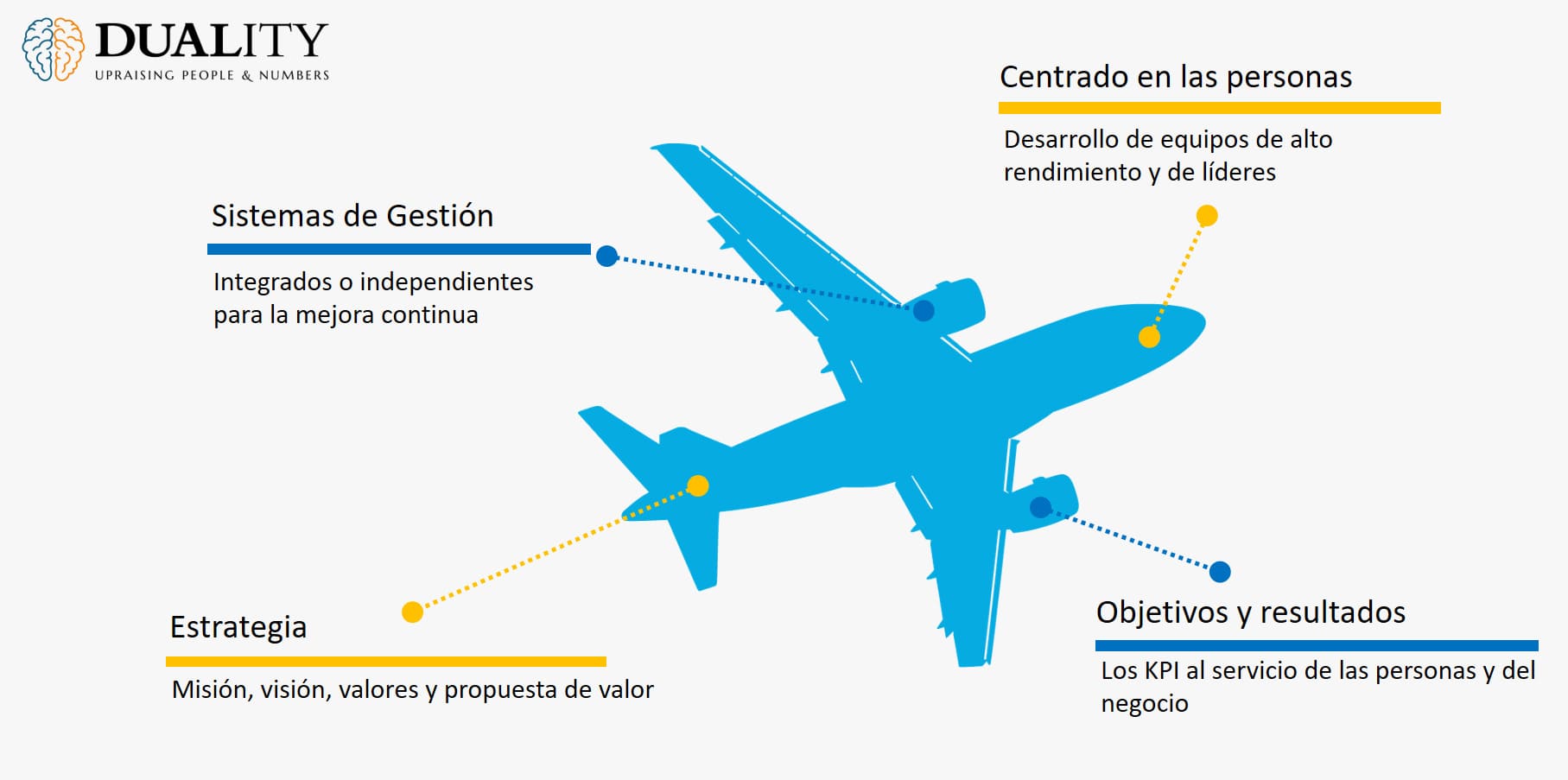 Plan de Gestión Duality